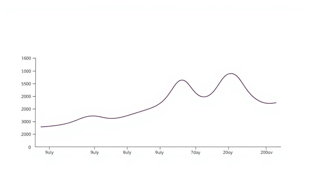 A detailed line graph depicting the daily carbohydrate intake distribution, showcasing the fluctuations throughout the day. The graph features a smooth, minimalist style with clean lines and a neutral color palette, allowing the data to take center stage. The x-axis represents the hours of the day, while the y-axis displays the amount of carbohydrates consumed. The line plot illustrates the typical carbohydrate intake pattern, highlighting the peaks and valleys that correspond to meals and snacks. The background is a soft, off-white hue, providing a calming and professional aesthetic. The overall composition aims to convey the concept of "Practical strategies: daily carbohydrate distribution and a fat-loss diet plan" in a visually appealing and informative manner.